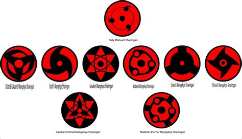 Uchiha Clan Naruto Shippuden Sharingan Types