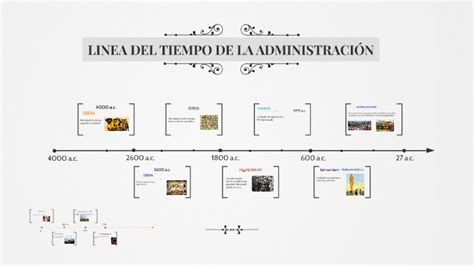 Linea Del Tiempo De La AdministraciÓn By John Cardona