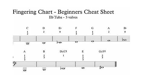 Fingering Charts — Northern Beaches Brass