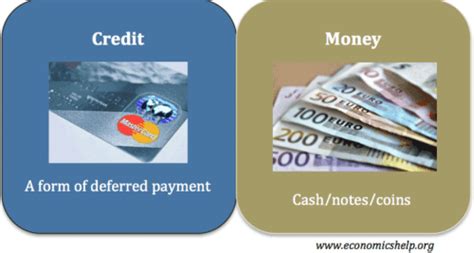 Money And Credit Economics Help