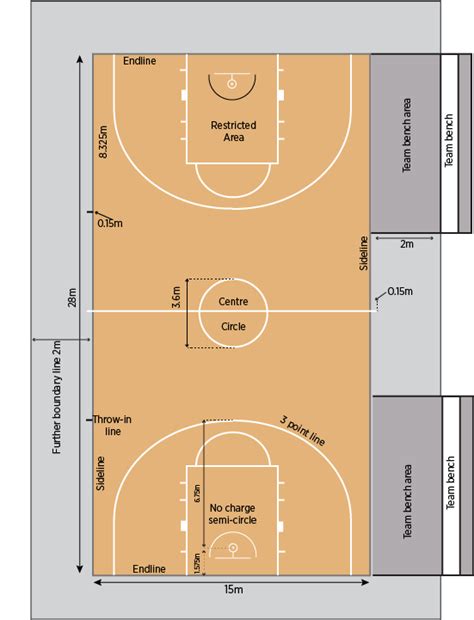 Basketball Court Layout Basketball Court Size Basketball Court