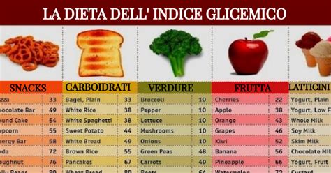 Dieta A Basso Indice Glicemico Ecco Perché Funziona