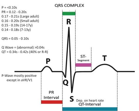 How To Read A Telemetry Strip And Values Pr Interval Qrs Complex