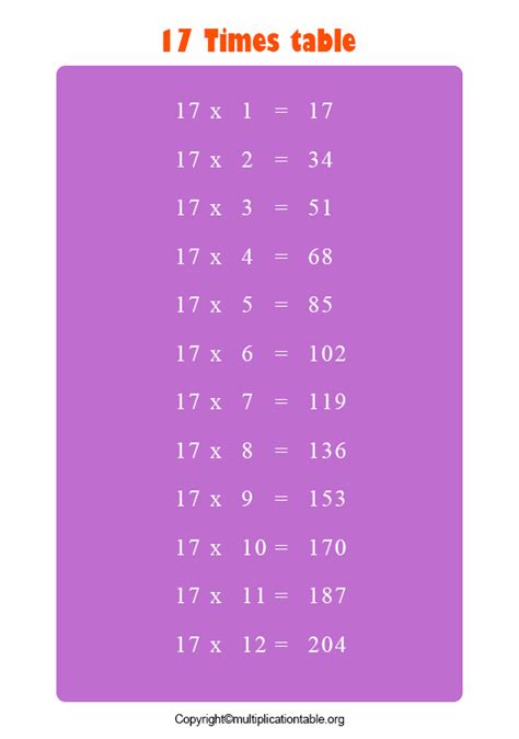 Multiplication Chart 17 Archives Multiplication Table Chart