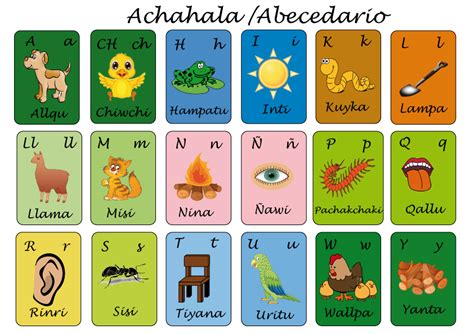 Quechua Language Alphabet And Pronunciation