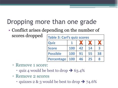 Ppt Dropping Lowest Grades Powerpoint Presentation Free Download
