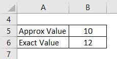In this lesson are described to the error the values of formulas that can contain cells. Percent Error Formula | Calculator (Excel template)