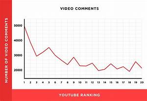 We Analyzed 1 3 Million Youtube Videos Here 39 S What We Learned About