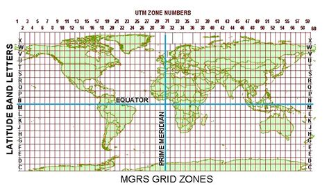 Coordinate System Are Arcgis Utm Zone Designations Simplified