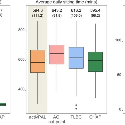 Person Level Sitting Pattern Metrics Mean Sitting Bout Duration