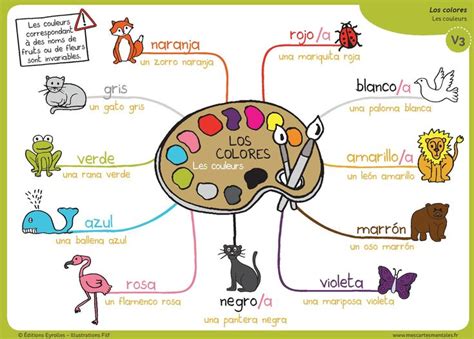 Mapa Mental Los Colores Enseigner Lespagnol Espagnol Apprendre