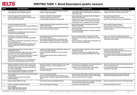 Writing Band Descriptors Task 1 And 2