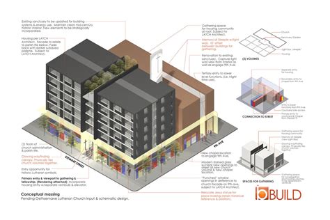 Build Llc Urban Infill Studies Building Code Building Design