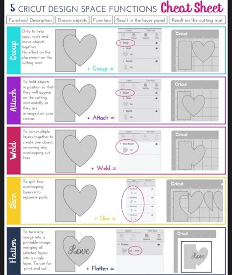 Beginner Free Printable Cricut Cheat Sheets Free Printable Templates