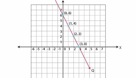 graphing linear equations worksheet works