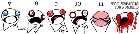 Send me pictures of kpop idols and i'll rate them ona scale of one to ten. A Better Pain/Evil Scale | Calah Alexander