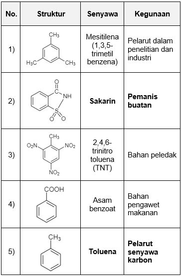 Kegunaan Benzena Dan Kegunaan Senyawa Turunan Benzena Rumus Kimia My