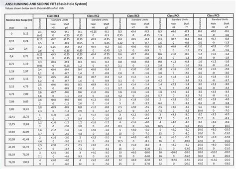 Iso Fits And Tolerances Chart Pasays