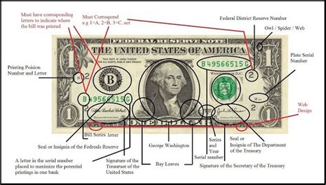 A Dollar For Your Thoughts Jewish Symbols Dollar Bill
