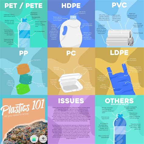 Get To Know The 7 Types Of Plastic Plastics 101 By The Physics