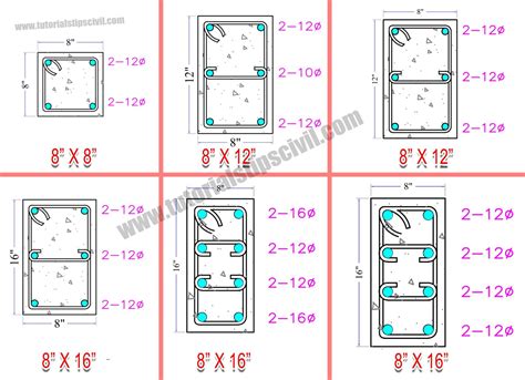 Placing A Column In Floor Plan And Size Of Column And Steel Tutorials Tips