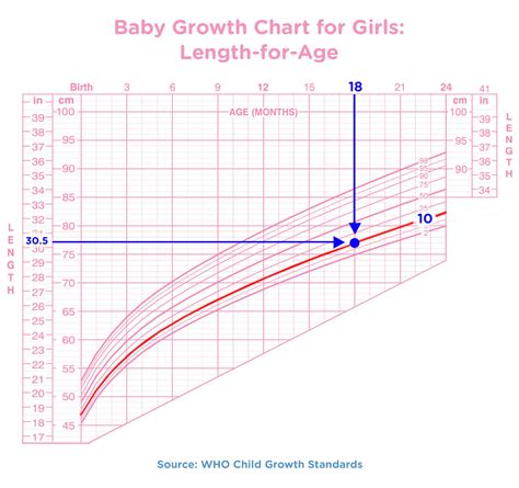 Baby Growth Charts Birth To 24 Months Pampers Ca