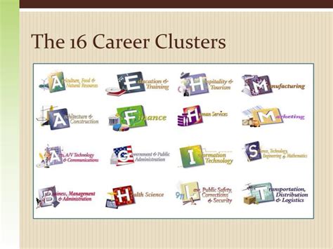 16 Career Clusters Prep For College Career