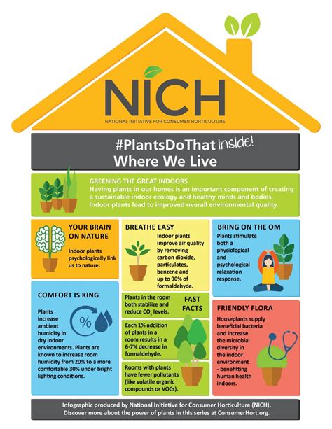 Plant Benefits Infographics Available From Nich Greenhouse Product News