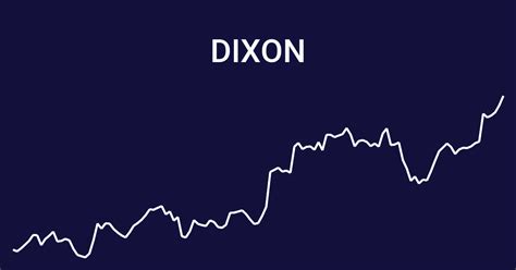 Dixon Technologies India Dixon Stock Price History Wallmine