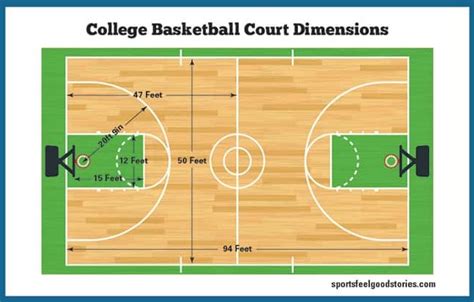 Home Basketball Court Dimensions
