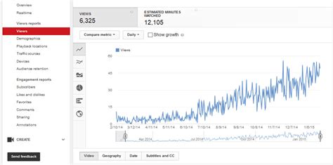 How The Youtube Algorithm Works 8 Most Vital Channel Metrics Your