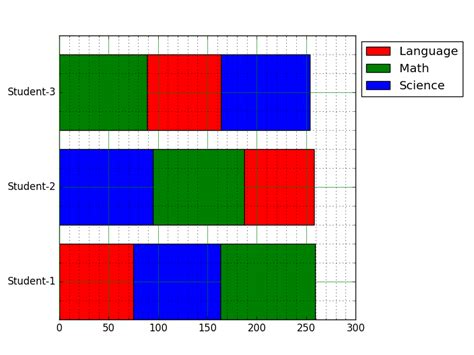Horizontal Bar Chart Matplotlib Documentation Vrogue Co