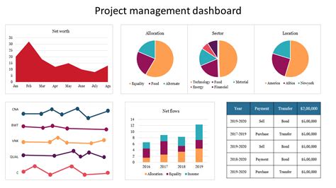 Free Project Management Dashboard Powerpoint Template Project