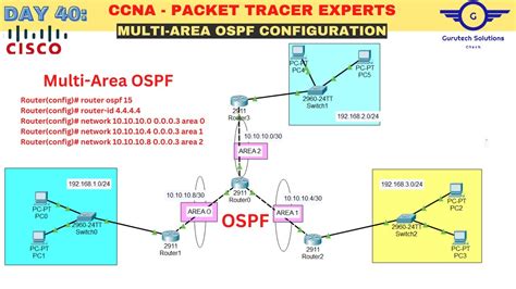 Ccna Day Ospf Configuration Using Cisco Packet Tracer How To Hot Sex Picture