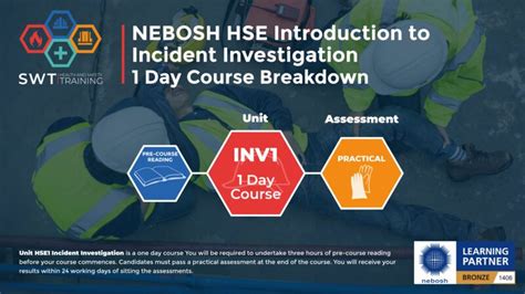 Nebosh Hse Introduction To Incident Investigation Classroom Swt