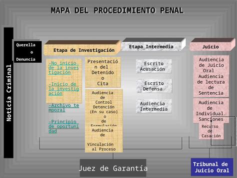 Ppt Flujograma Compras Dokumen Tips Hot Sex Picture