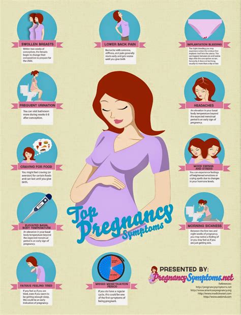 Ada pelbagai simptom yang seringkali dialami oleh wanita. Set Mengandung Shaklee Untuk kehamilan Sihat dan Tingkatkan HB