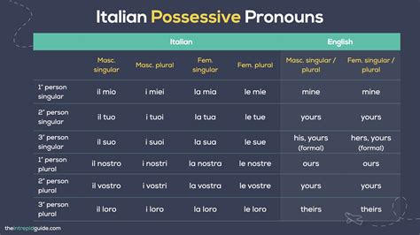 How To Use Italian Possessive Pronouns Italian For Beginners Free