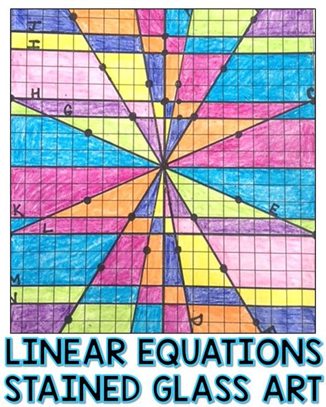 Writing And Graphing Linear Equations Activity Graphing Linear
