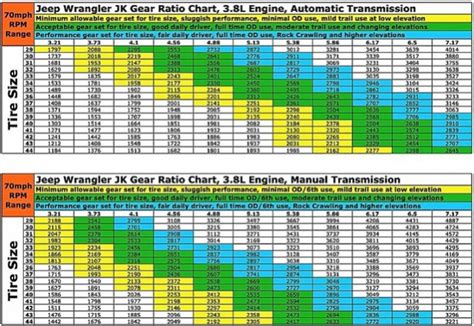 Tire Sizes And Gear Ratio Chart Confusion Jeep Wrangler Forum