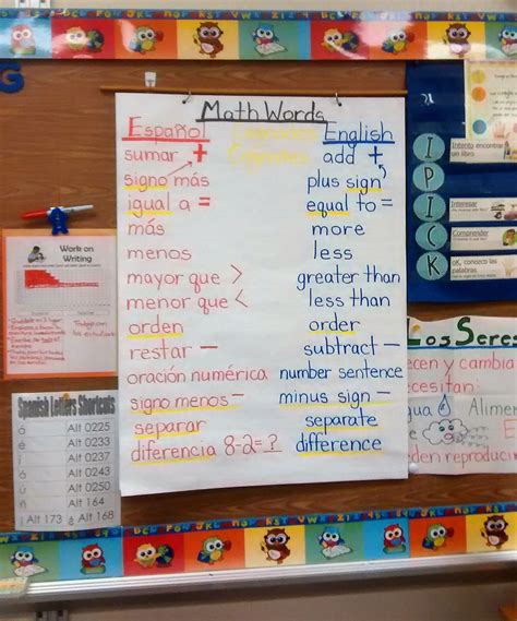 Anchor Chart In Spanish Adjectives Anchor Chart In Spanish Los
