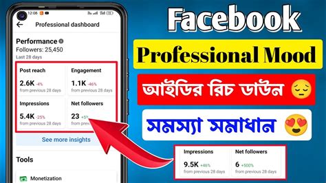 Facebook Reach Down Problem Solve Reach Increase How To