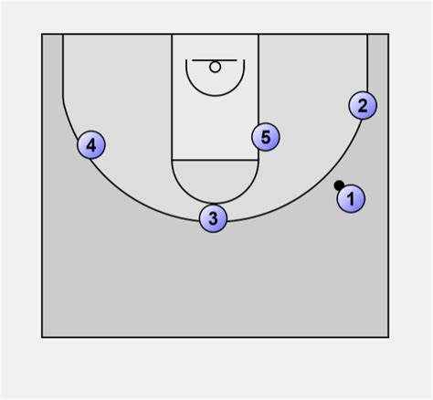 Basketball Offense Triangle Triangle Post Option