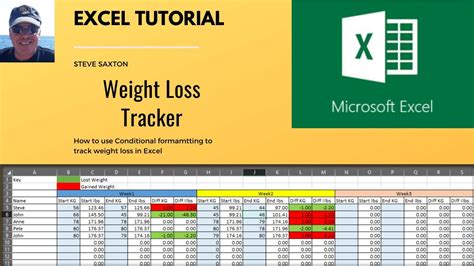 Weight Loss Tracker In Microsoft Excel Track Weight Loss Or Gain In
