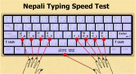 Nepali Typing Test Online ️ Typing Tutor ️ Typing Master