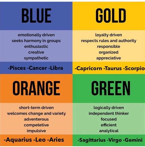 Color Personality Test Blue Gold Green Orange Meaning Who Im I