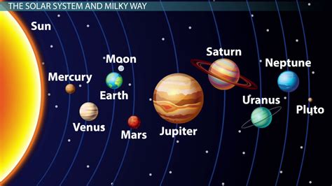 Diagram Diagram Of Earths Solar System Mydiagramonline