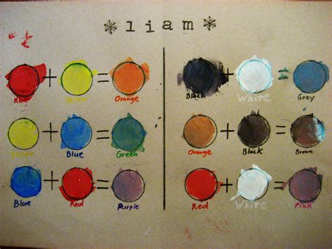 When you go to an art supply store and see the beautiful. Color Mixing Chart for Kids (With images) | Color mixing ...