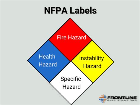 Tips For Reading Nfpa Labels