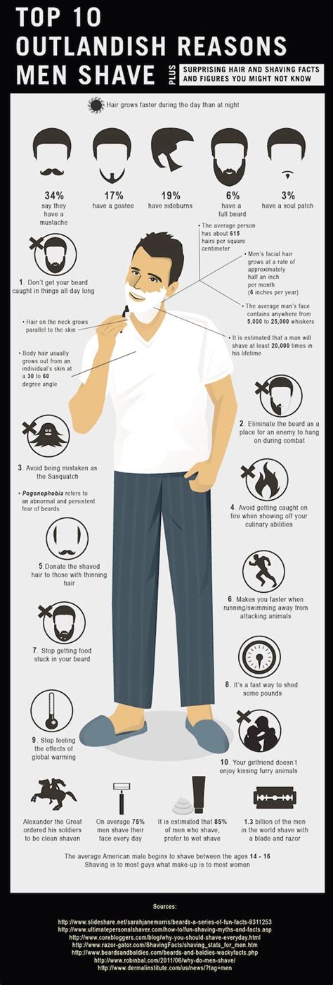 Infographic The Top 10 Outlandish Reasons Men Shave